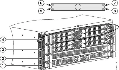 Cisco 官方结构示意图,图示模块和附件不代表随货配置。