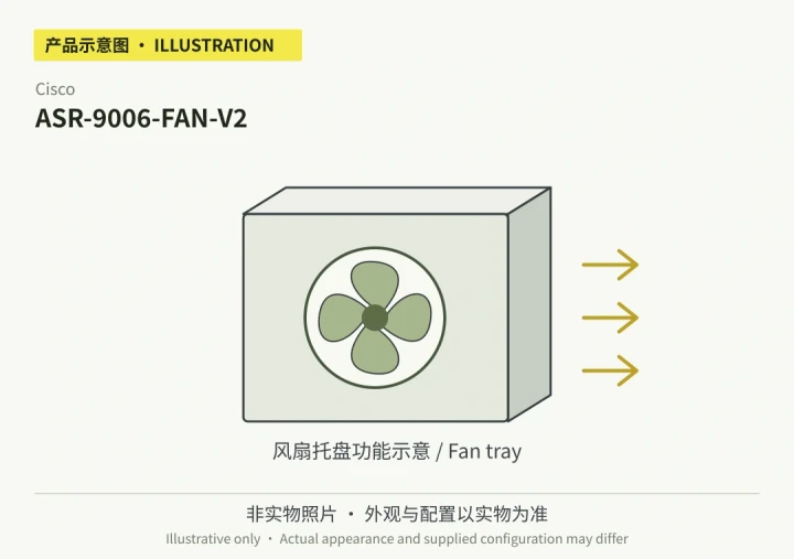 ASR-9006-FAN-V2